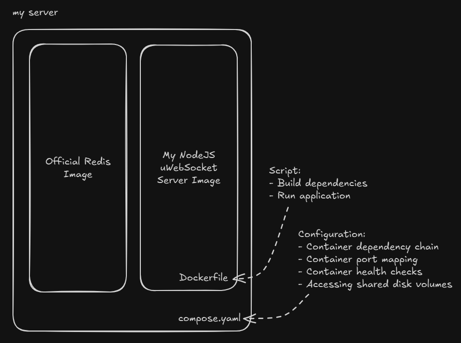 Dockerized Paint Fight Web Service