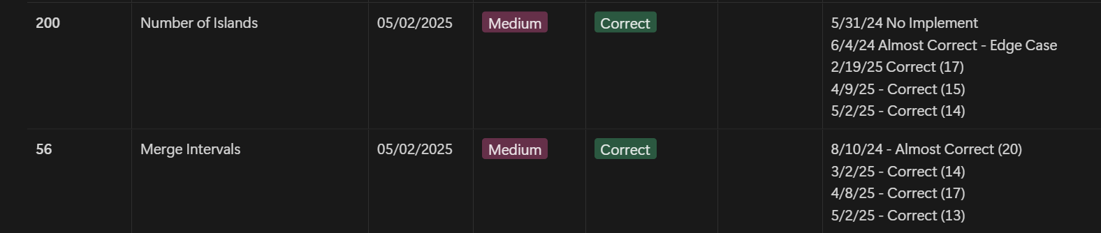 Solving problems multiple times